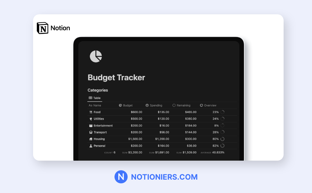 featured image of budget tracker template by Easlo