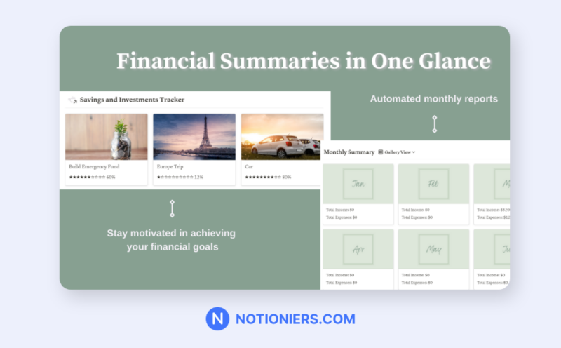 Aesthetic Notion Budget template by NCLDesignCo displaying automated monthly reports and goals tracker