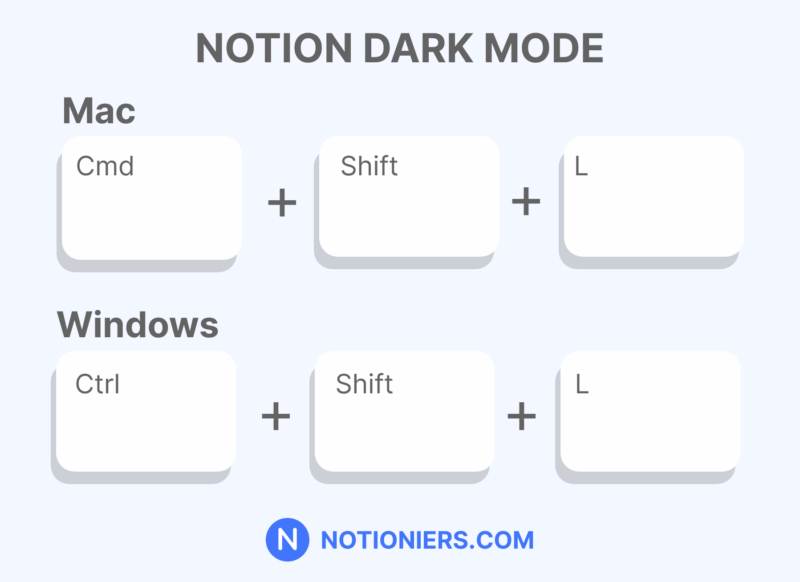 Shortcut for Dark mode in Notion 