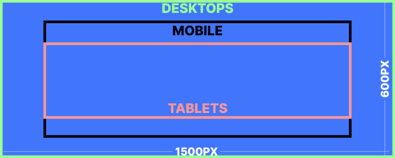 Infographic showing best Notion cover sizes, you Notion page 