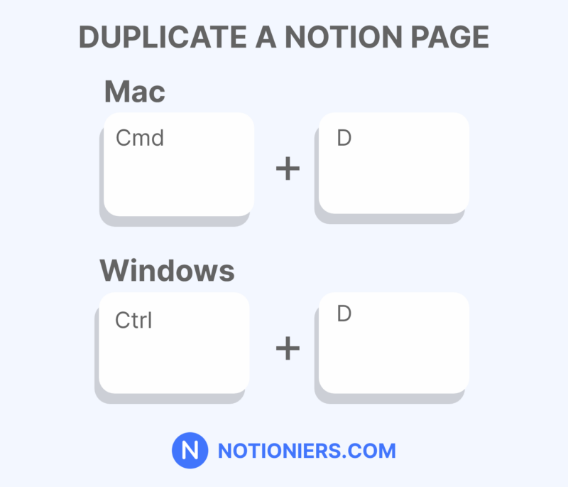 Graphic showing the shortcut to quickly duplicate a page in Notion for Windows and Mac